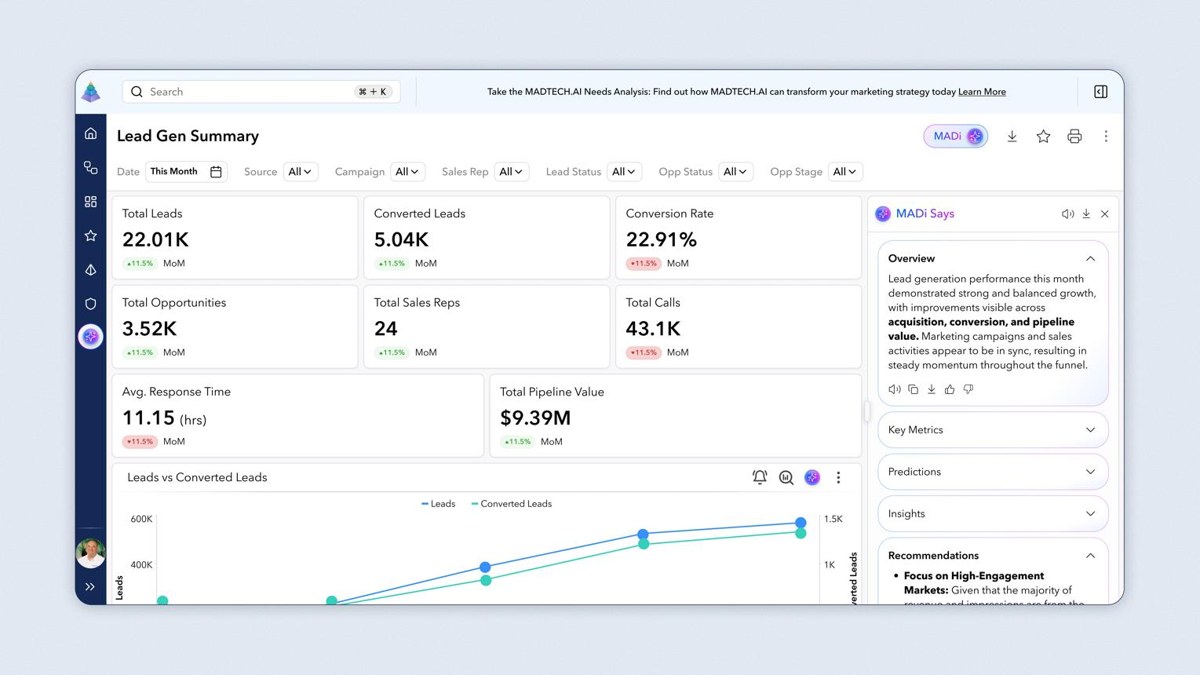 Marketing Automation