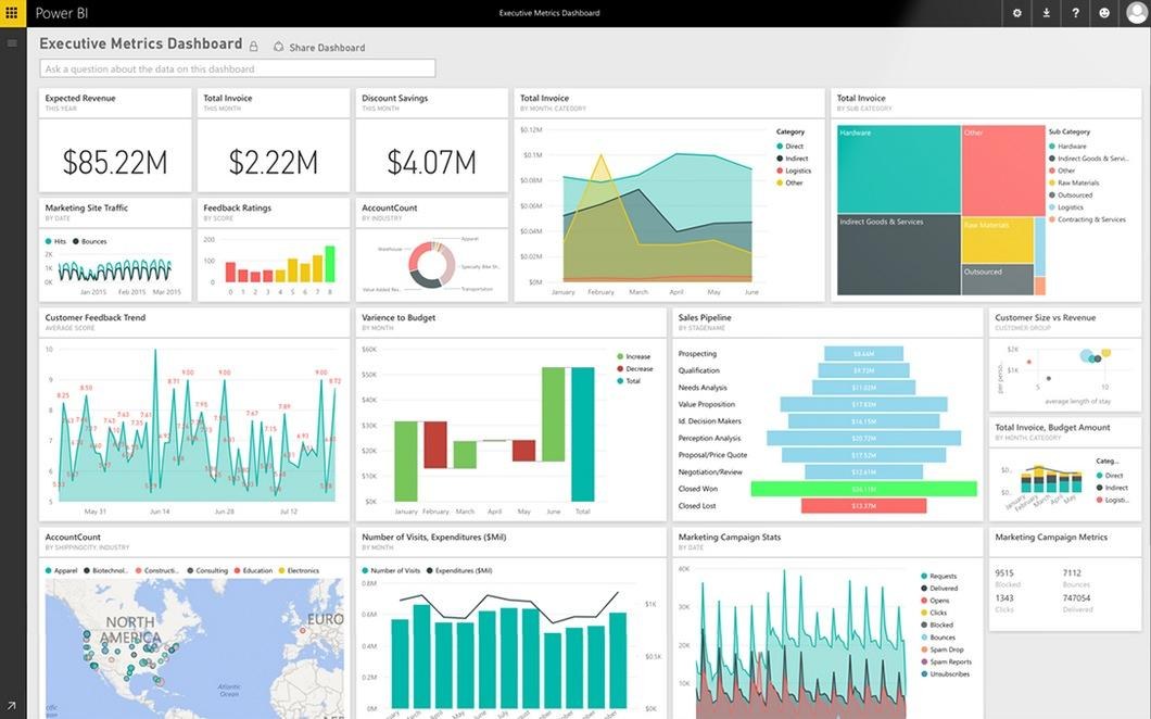 Module 5: Data Visualization and Business Intelligence