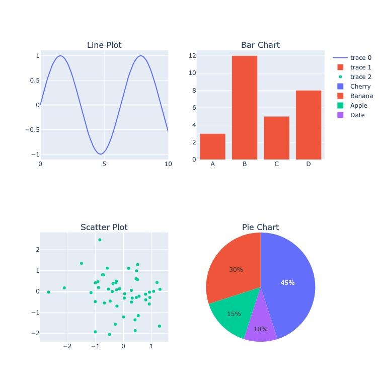 Matplotlib & Seaborn - visual reference