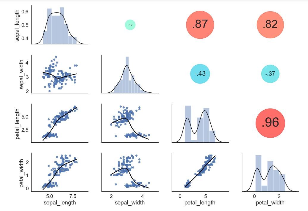 Module 3: Machine Learning for Images