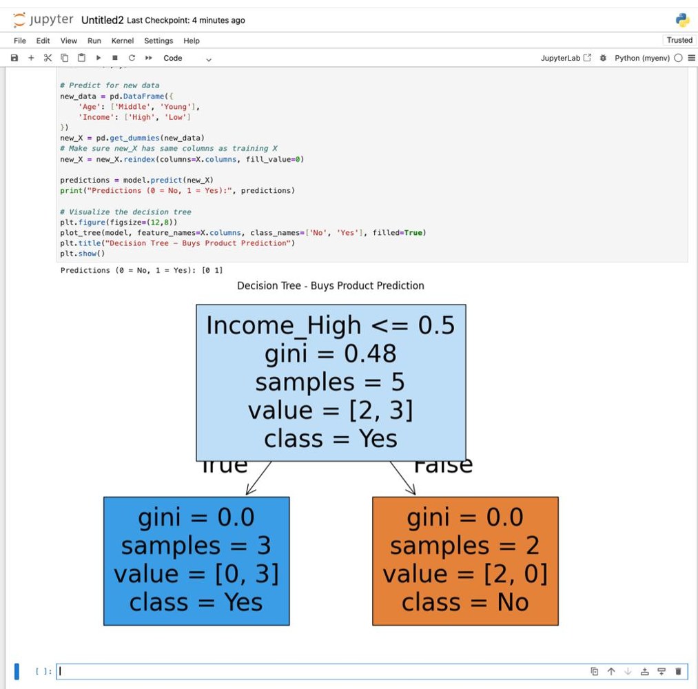 Module 4: Deep Learning and Convolutional Neural Networks