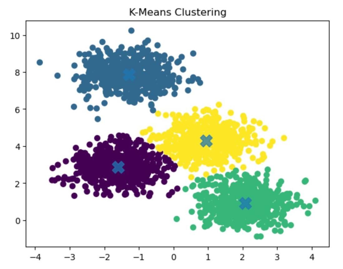 Module 5: Object Detection and Segmentation