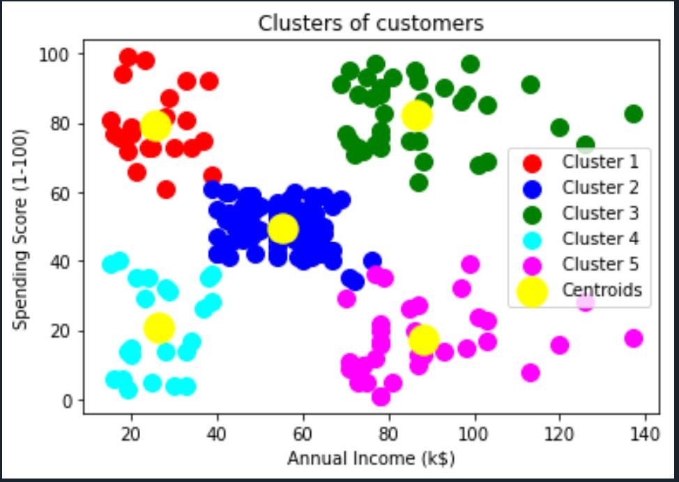 machine learning project reference