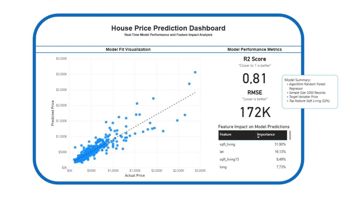 House Price Prediction