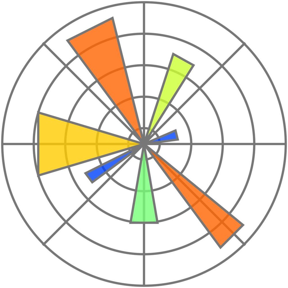 Matplotlib & Seaborn - visual reference