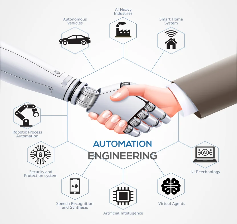 Automation Engineering