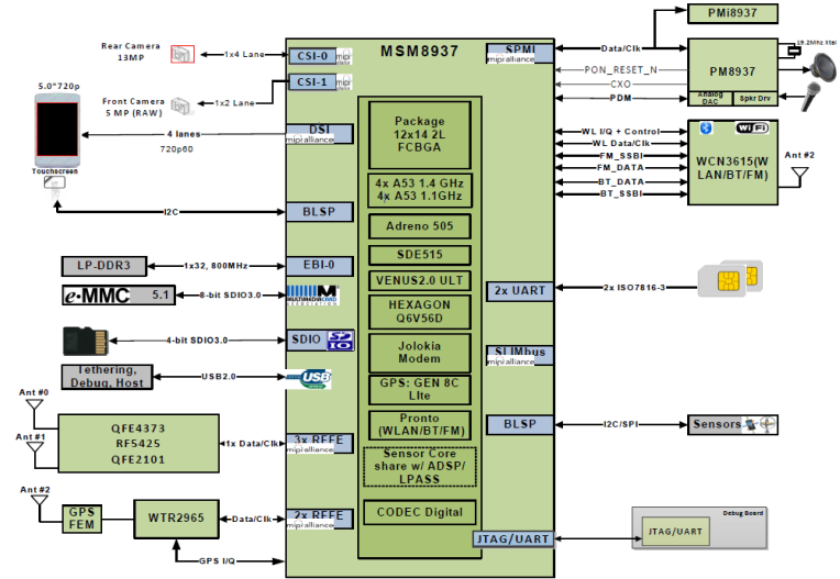 Block-Diagram